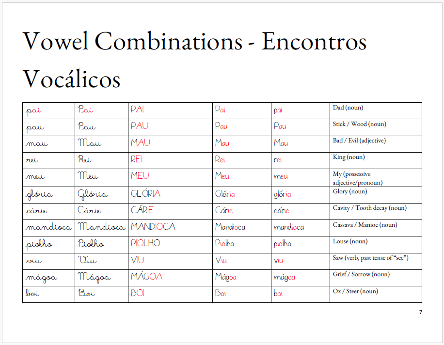 Treino de Leitura em Português Brasileiro – Grupos Silábicos e Encontros Vocálicos (A4) amostra